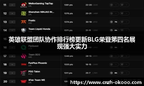 英雄联盟团队协作排行榜更新BLG荣登第四名展现强大实力